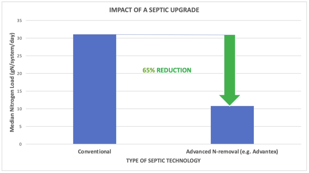 impact-septic-upgrade